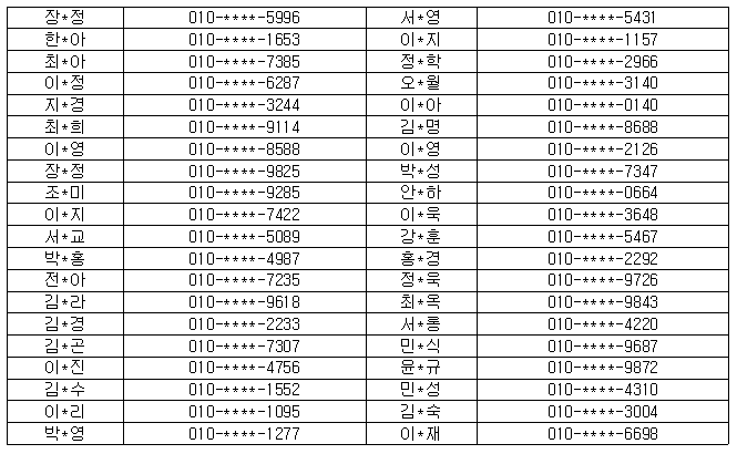 파스쿠찌 카페모카 당첨자 명단입니다.